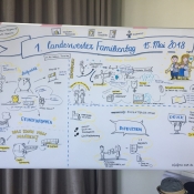 Graphic Recording des 1. Familientags des Diakonischen Werks SH