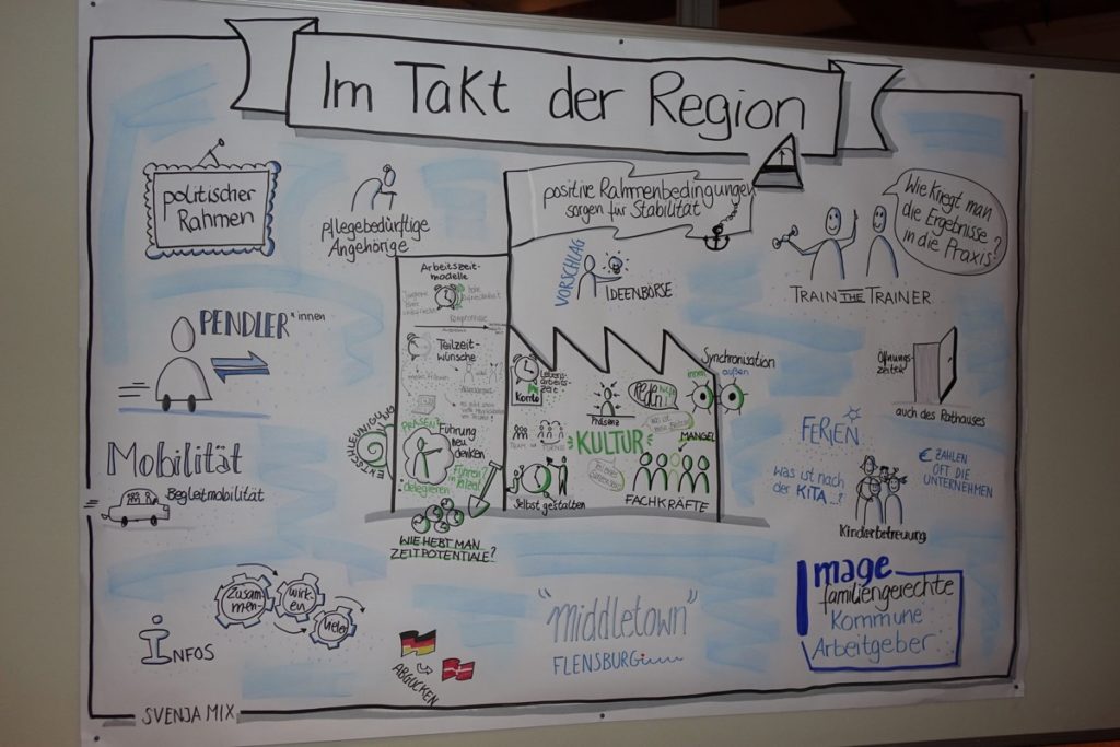 Arbeitgeberveranstaltung im Schifffahrtsmuseum Arbeitgeberveranstaltung im Schifffahrtsmuseum