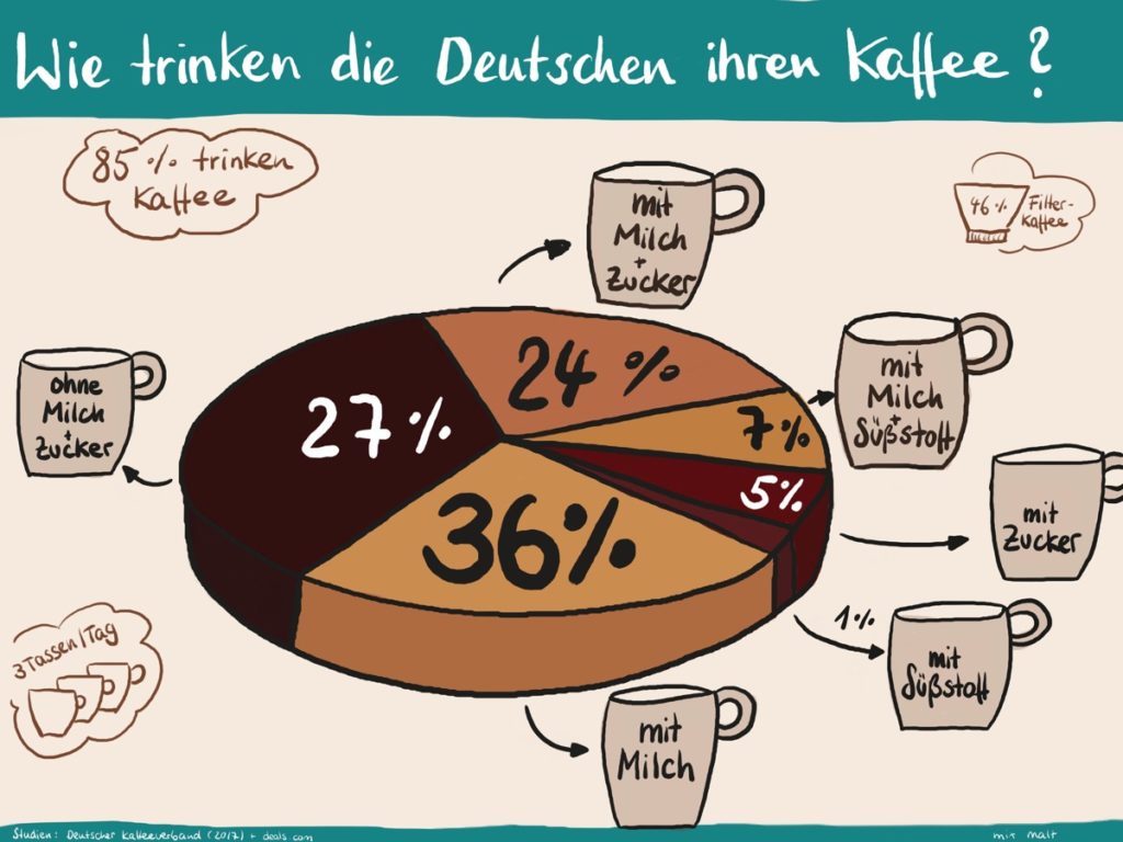 Infografik Infografik