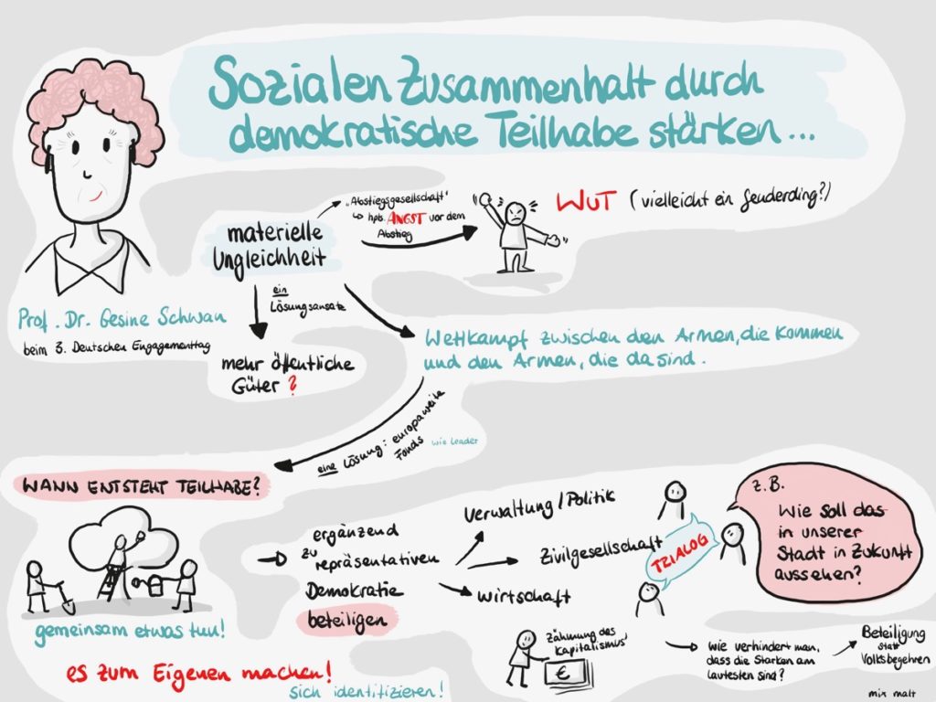 Vortrag Gesine Schwan Vortrag Gesine Schwan