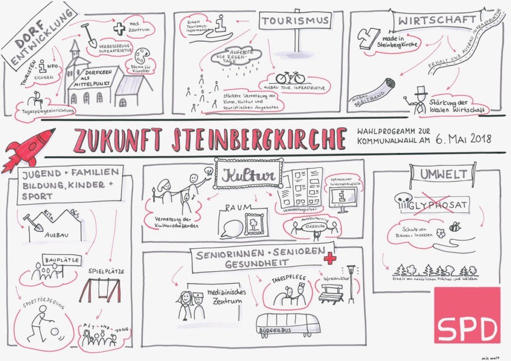Wahlplakat Wahlplakat