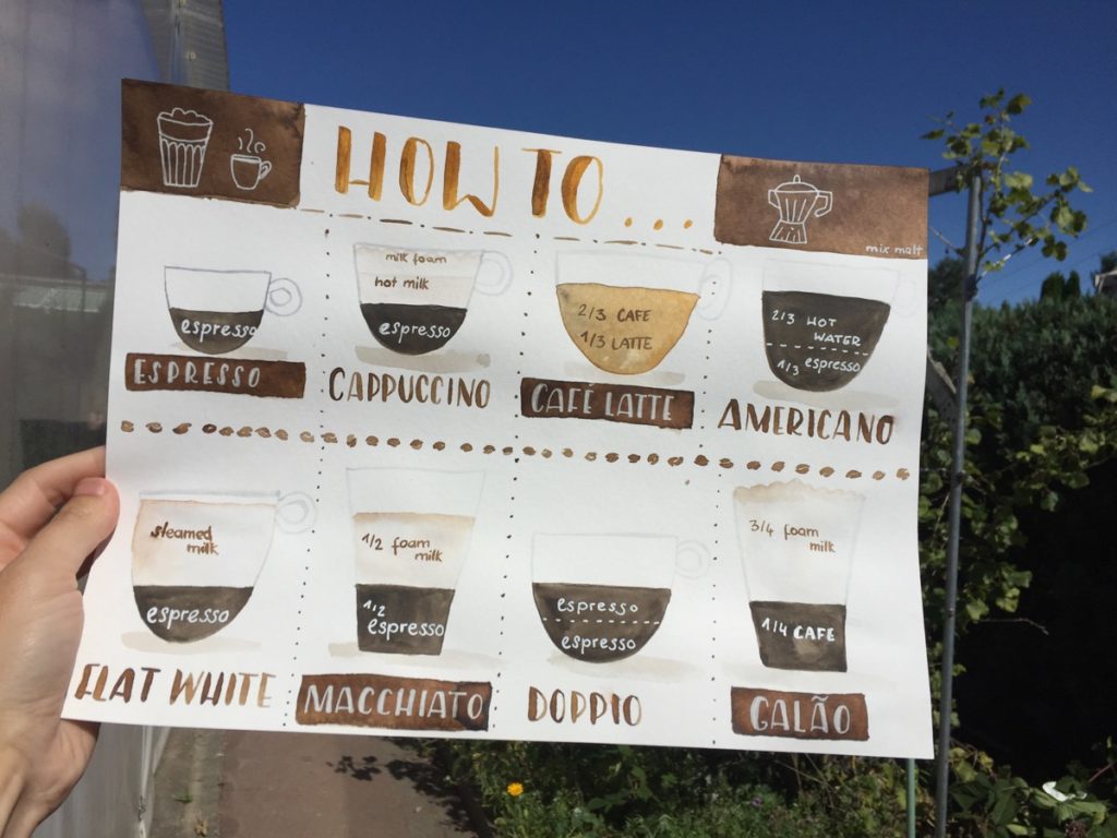 Coffee Coffee