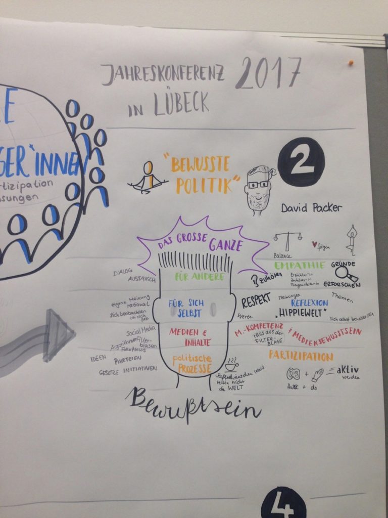 Vortrag Vortrag