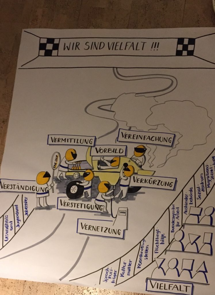 Integrationsrennstrecke Integrationsrennstrecke