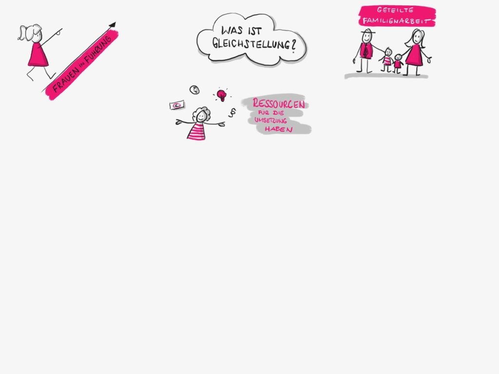Was ist Gleichstellung? Was ist Gleichstellung?