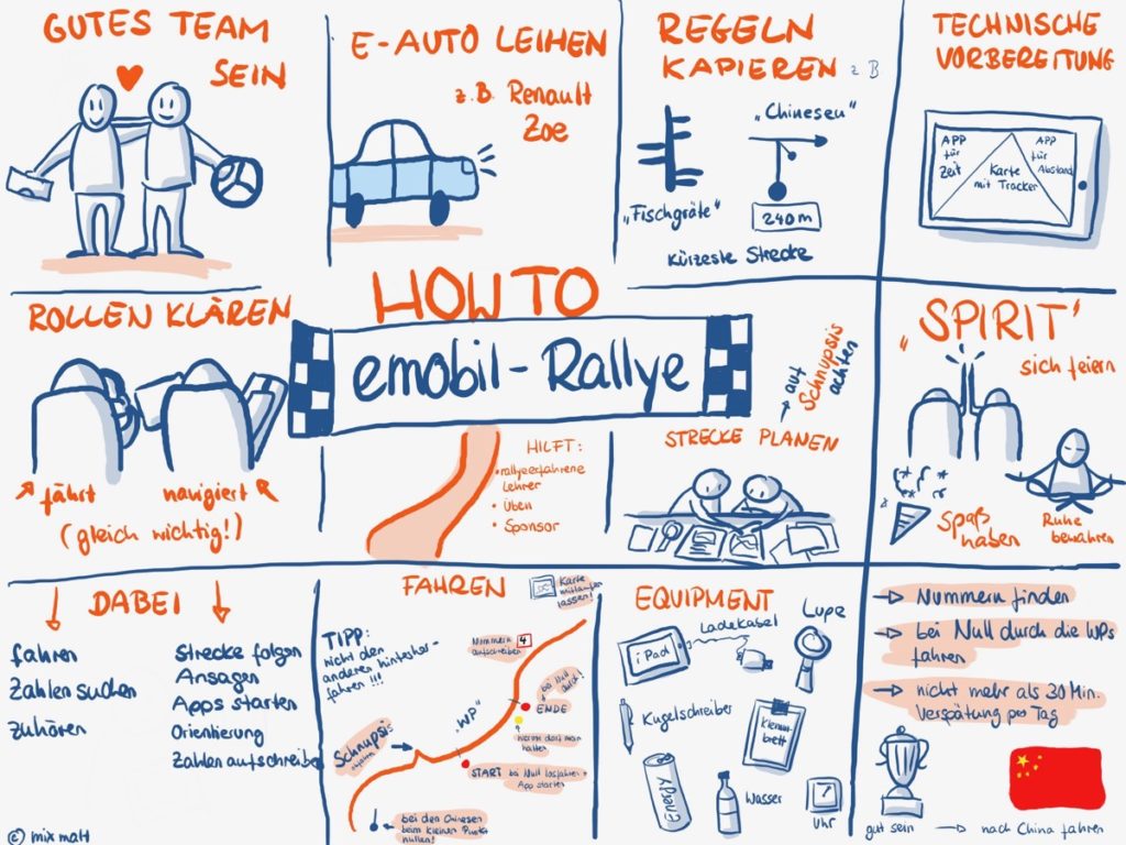 Wie funktioniert eine E-Rallye? Wie funktioniert eine E-Rallye?
