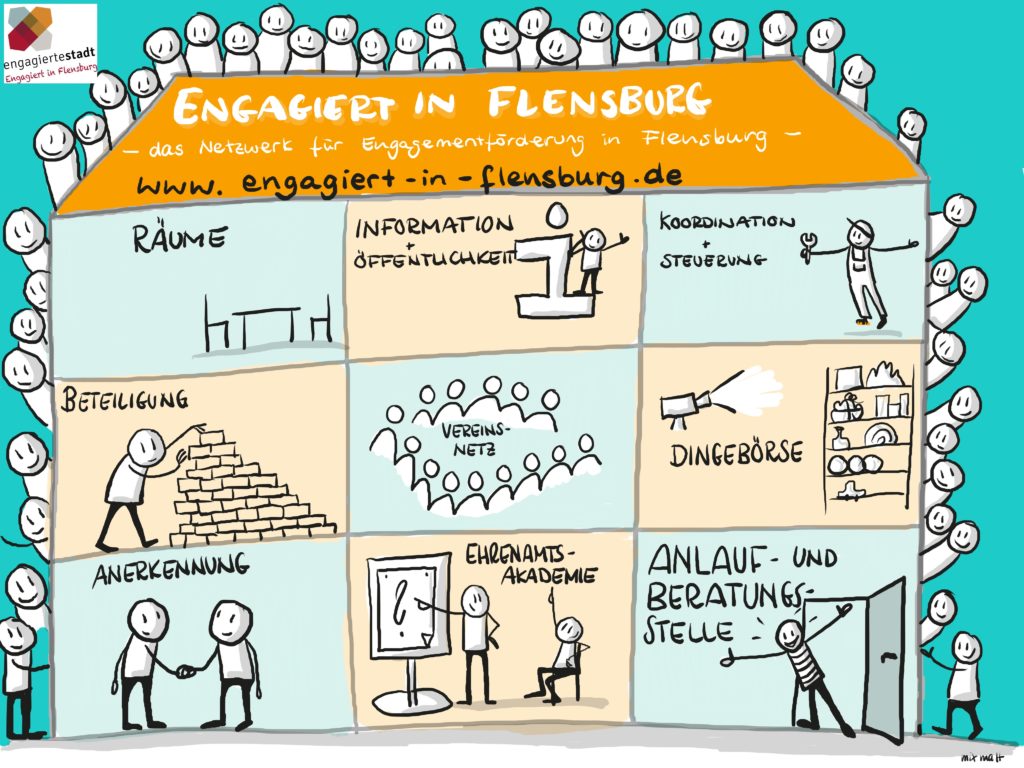 Engagiert in Flensburg 2019 Engagiert in Flensburg 2019