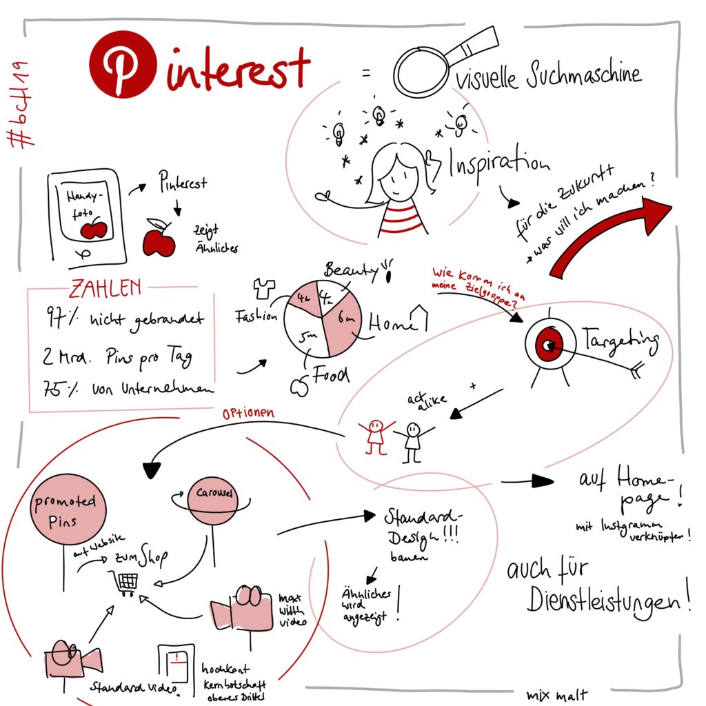 Pinterest Pinterest
